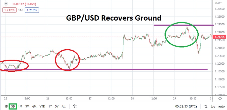 الرسم البياني الأسبوعي لزوج الجنيه البريطاني/الدولار الأمريكي الرسم البياني الأسبوعي لزوج الجنيه البريطاني/الدولار الأمريكي